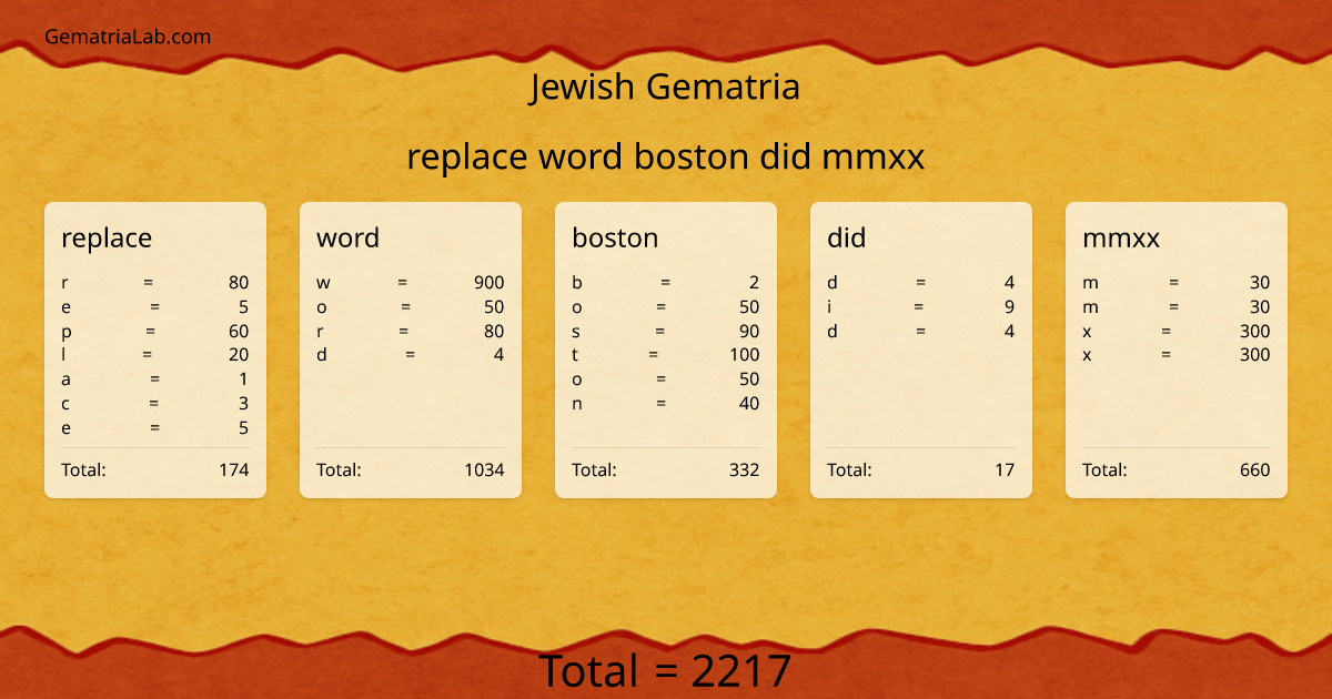 replace word boston did mmxx in jewish Gematria